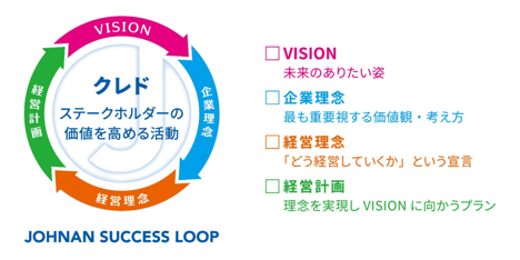 JOHNAN SUCCESS LOOP